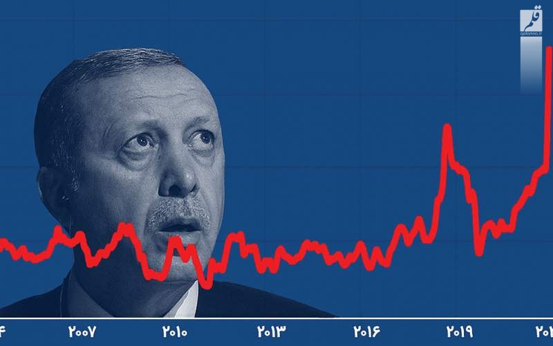 بازگشت ترکیه به عهد تورمی