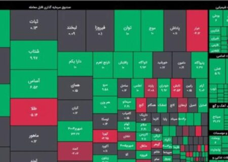 حداقل ۴۵۰ هزار میلیارد تومان رانت ارزی به جیب مردم برنگشت!