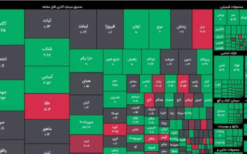 حداقل ۴۵۰ هزار میلیارد تومان رانت ارزی به جیب مردم برنگشت!