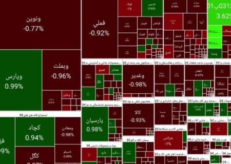 گزارش بورس امروز شنبه ۷ مهرماه